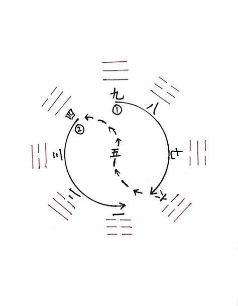 八卦陣是誰發明的|「八卦」形成源於河圖和洛書，「八卦」又是誰發明的？